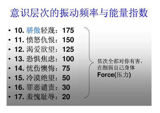 人体的意识能级2.jpg